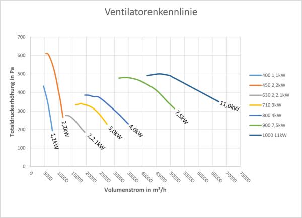Ventilateur axial – Image 3