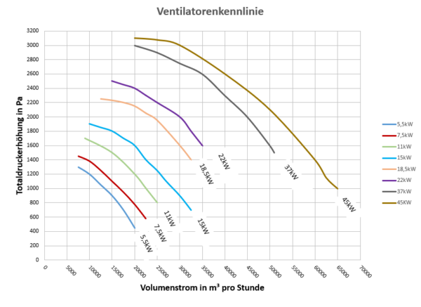 Ventilator Air-Jet ASAJG – Bild 3